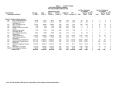 Thumbnail image of item number 2 in: 'Detailed Tables for the Quarterly Report of Full-Time Equivalent State Employees for the Quarter Ending August 31, 1999'.