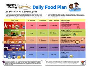 Healthy Eating for Preschoolers: Daily Food Plan