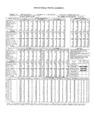 Summary of Tractor Trailer Accidents in the State of Texas for Calendar Year 1998
