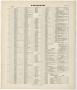 Text: Galveston 1899 - Index
