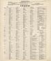 Text: San Antonio 1896 - Index