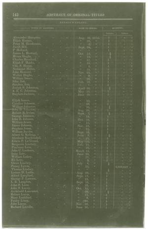 Primary view of object titled '[Abstract of Original Titles of Zavala's colony with names of grantees, dates ot title, and quantity during the years 1834-1835. September 1, 1932]'.