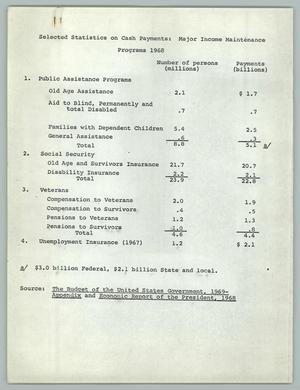 Primary view of object titled '[Selected Statistics on Cash Payments: Major Income Maintenance Programs 1968]'.