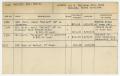 Primary view of [Client Card: Mrs. Roy M. Chipley]