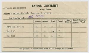 [Johnie Louise Bruyere's Report Cards, 1931-1936]