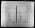 Thumbnail image of item number 3 in: 'Dallas County Probate Case 2774: Lyles, Millie (Deceased)'.