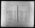 Thumbnail image of item number 4 in: 'Dallas County Probate Case 2774: Lyles, Millie (Deceased)'.