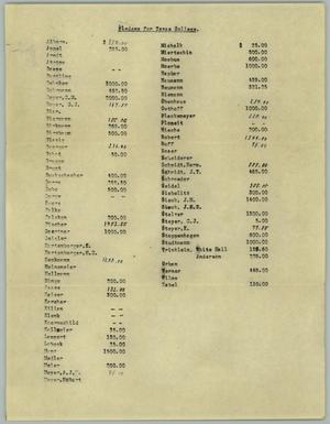 Primary view of object titled '[List of Pledges for Texas College]'.