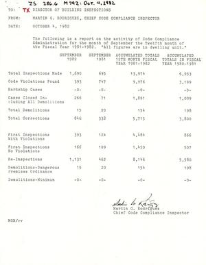 San Antonio Monthly Reports: September 1982