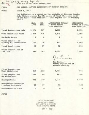 Primary view of object titled 'San Antonio Monthly Reports: March 1982 [Part 4]'.