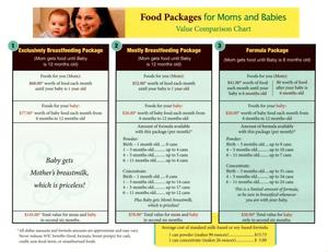 Food Packages for Moms and Babies: Value Comparison Chart