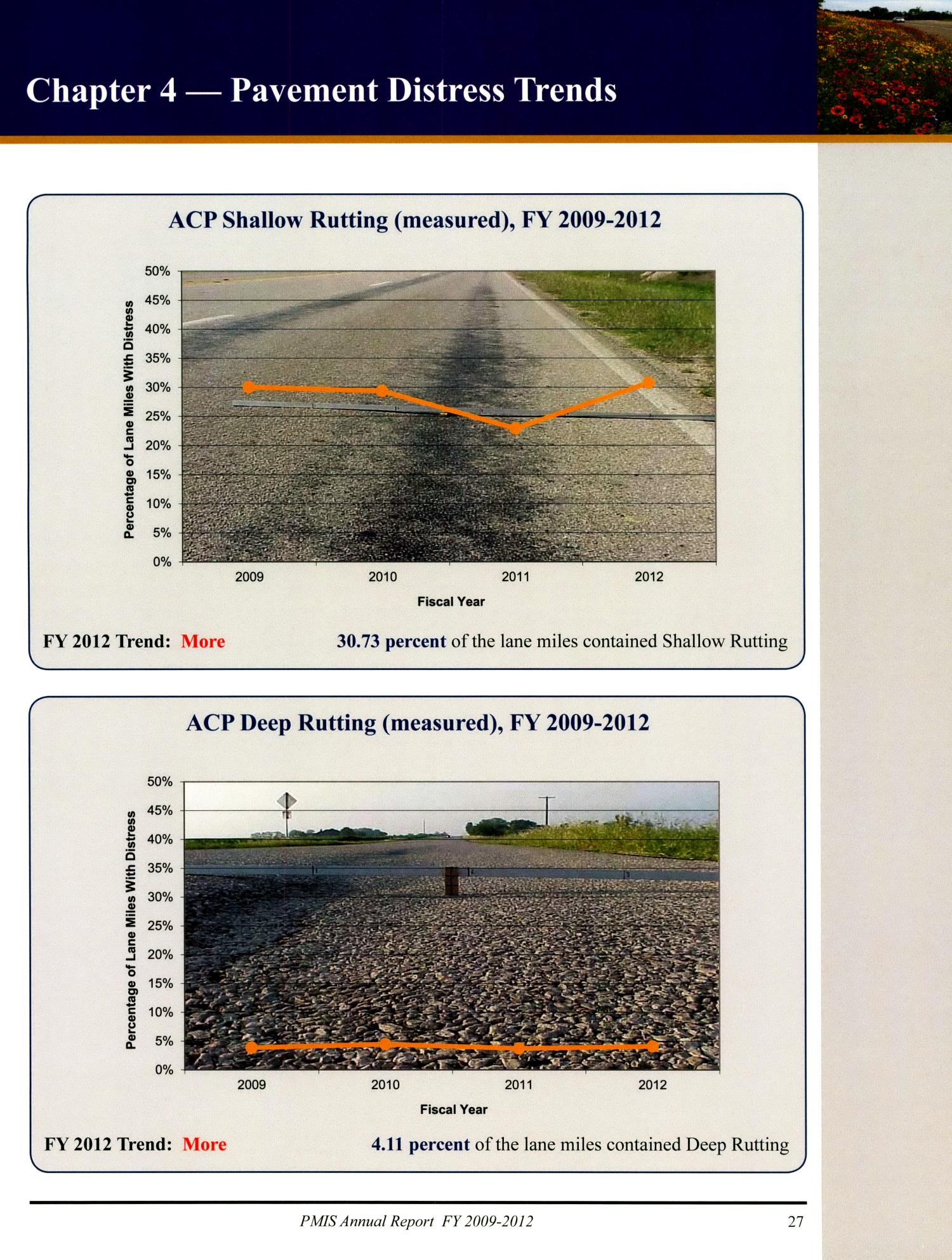 Condition of Texas Pavements: Pavement Management Information Systems Annual Report, 2009-2012
                                                
                                                    27
                                                