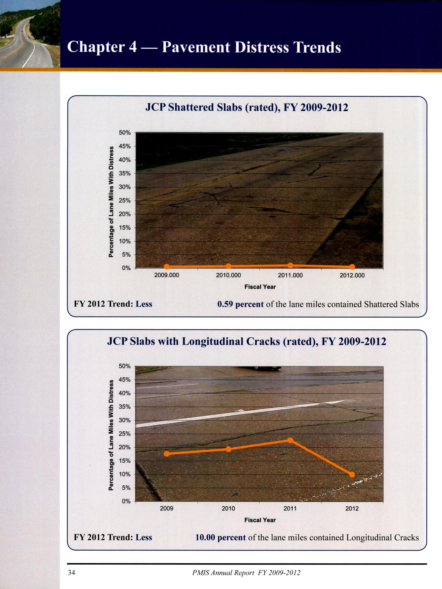Condition of Texas Pavements: Pavement Management Information Systems Annual Report, 2009-2012
                                                
                                                    34
                                                