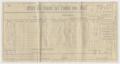 Thumbnail image of item number 2 in: '[State and County Tax Receipt for K.B. Legett]'.