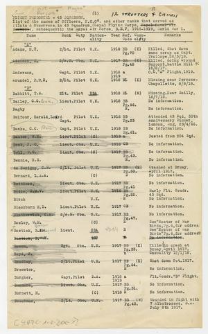 Primary view of object titled '[Document Listing the Flight Personnel of Squadron 43]'.