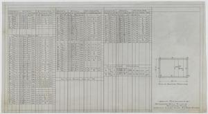 Primary view of object titled 'Weatherford Hotel, Weatherford, Texas: Beam Schedules and Elevator Framing Plan'.