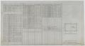 Thumbnail image of item number 1 in: 'Weatherford Hotel, Weatherford, Texas: Beam Schedules and Elevator Framing Plan'.