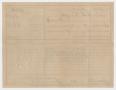 Thumbnail image of item number 4 in: '[Tax Documents from 1898, 1899, and 1900]'.