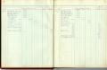 Thumbnail image of item number 4 in: '[Financial Ledger of the Carnegie Public Library (1942-1947)]'.