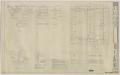 Thumbnail image of item number 1 in: 'School Shop Building Iraan, Texas: Foundation Plan and Details'.