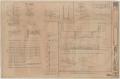 Technical Drawing: School Gymnasium Building Iraan, Texas: Revised Elevations and Miscel…