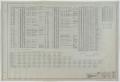 Thumbnail image of item number 1 in: 'High School Building, McCamey, Texas: Schedules'.