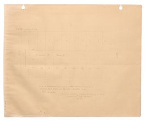 Primary view of object titled '[Map of] York & McEachern's Subdivision of West 330 feet of Block 2, Central Park Addition to the city of Abilene, Texas. [#2]'.