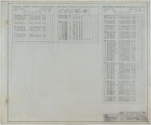 Primary view of object titled 'Junior High School Building, Eastland, Texas: Construction Schedules'.