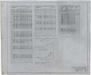 Primary view of object titled 'Ballinger High School: Framing Schedules'.