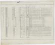 Thumbnail image of item number 1 in: 'Taylor County Livestock Exposition Grounds Proposal: Floor and Elevation'.