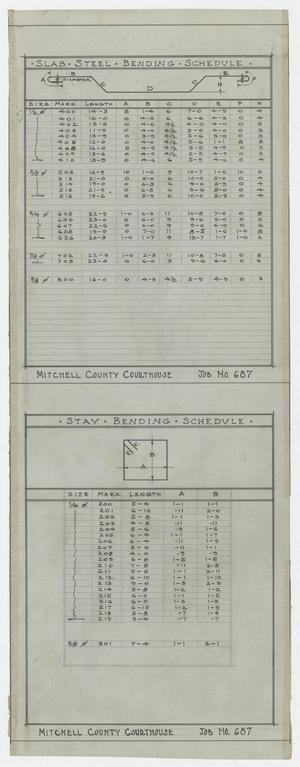 Primary view of object titled 'Mitchell County Courthouse: Steel Schedules'.