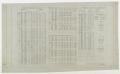 Thumbnail image of item number 1 in: 'Reagan County Courthouse: Beam Bending Schedules'.