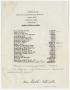 Thumbnail image of item number 1 in: '[Cost Estimate for Avenger Field Housing and Utilities]'.