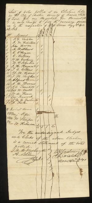 Primary view of object titled 'Travis County Election Records: Election Returns 1848'.