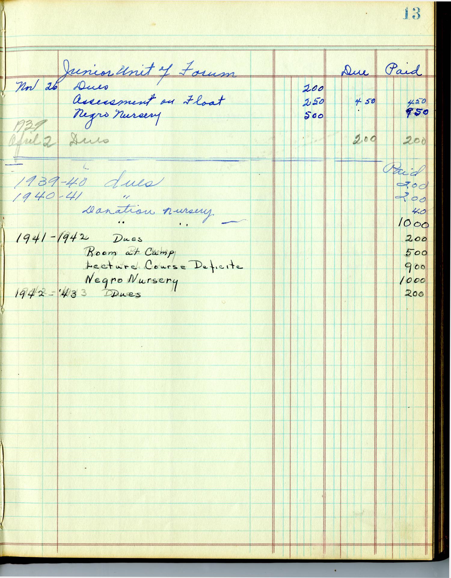 [Abilene City Federation of Clubs Account Book: 1937-1954]
                                                
                                                    [Sequence #]: 17 of 96
                                                