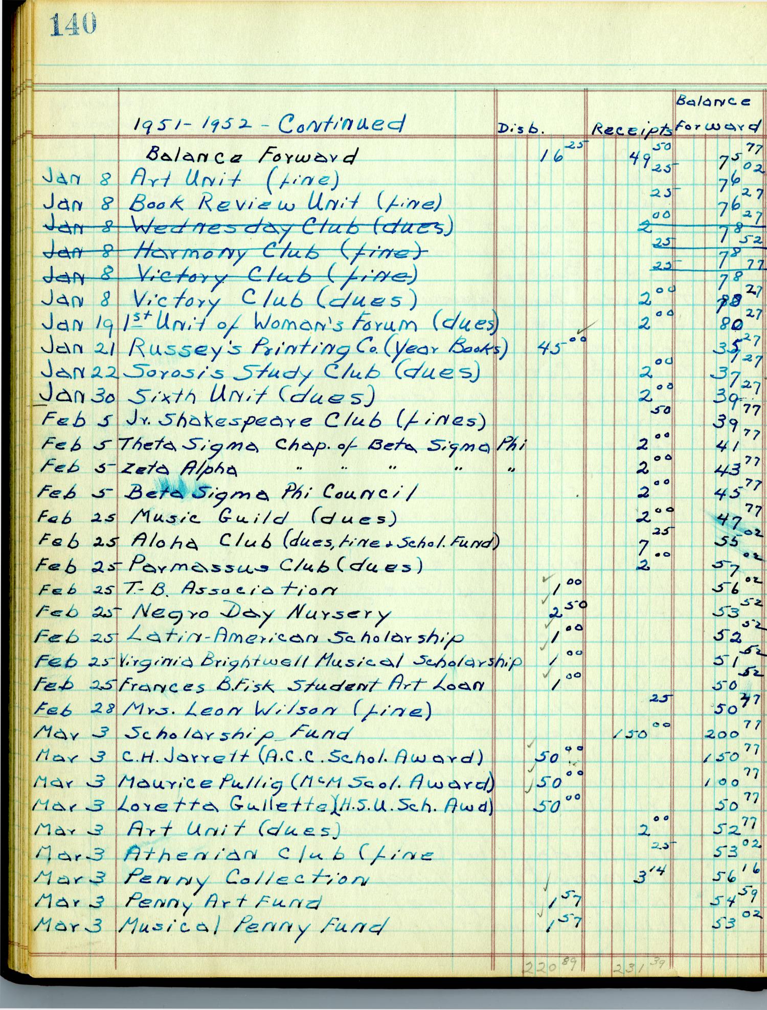 [Abilene City Federation of Clubs Account Book: 1937-1954]
                                                
                                                    [Sequence #]: 82 of 96
                                                
