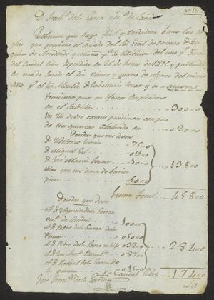 Primary view of object titled '[List of Taxed Possessions from Francisco de la Garza]'.