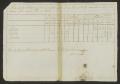 Thumbnail image of item number 1 in: '[Census Report from José María García]'.