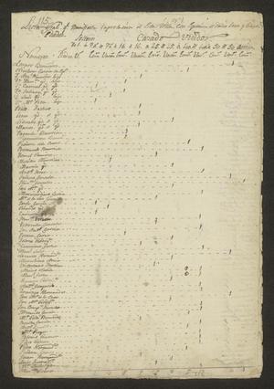 [Census for the Town of Laredo]