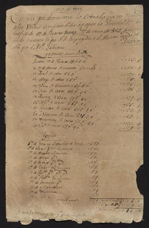 Primary view of object titled '[Document Containing Local Statistics]'.