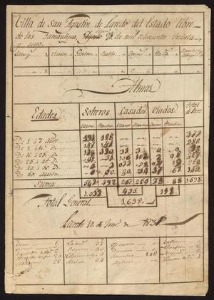 [Laredo Census for 1831]