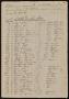 Letter: [Census of Laredo by Household]