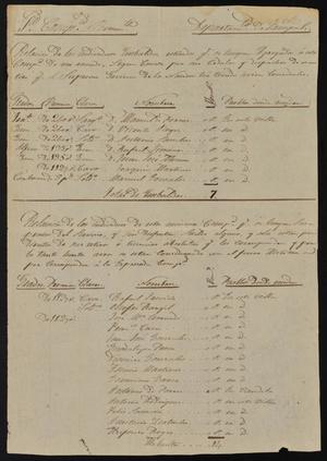 Primary view of object titled '[List of Retired Soldiers in Laredo]'.