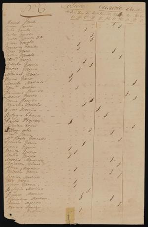 Primary view of object titled '[File Number 12, Part 6]'.