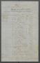 Primary view of [Bill for goods purchased by Michael Reed from Jalonick and Smith]