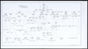 Primary view of object titled 'Kempner Family Tree'.
