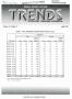 Primary view of Texas Real Estate Center Trends, Volume 8, Number 8, April 1995