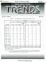 Primary view of Texas Real Estate Center Trends, Volume 9, Number 7, April 1996