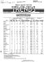 Report: Texas Real Estate Center Trends, Volume 2, Number 7, March 1989