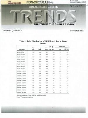 Texas Real Estate Center Trends, Volume 12, Number 2, November 1998